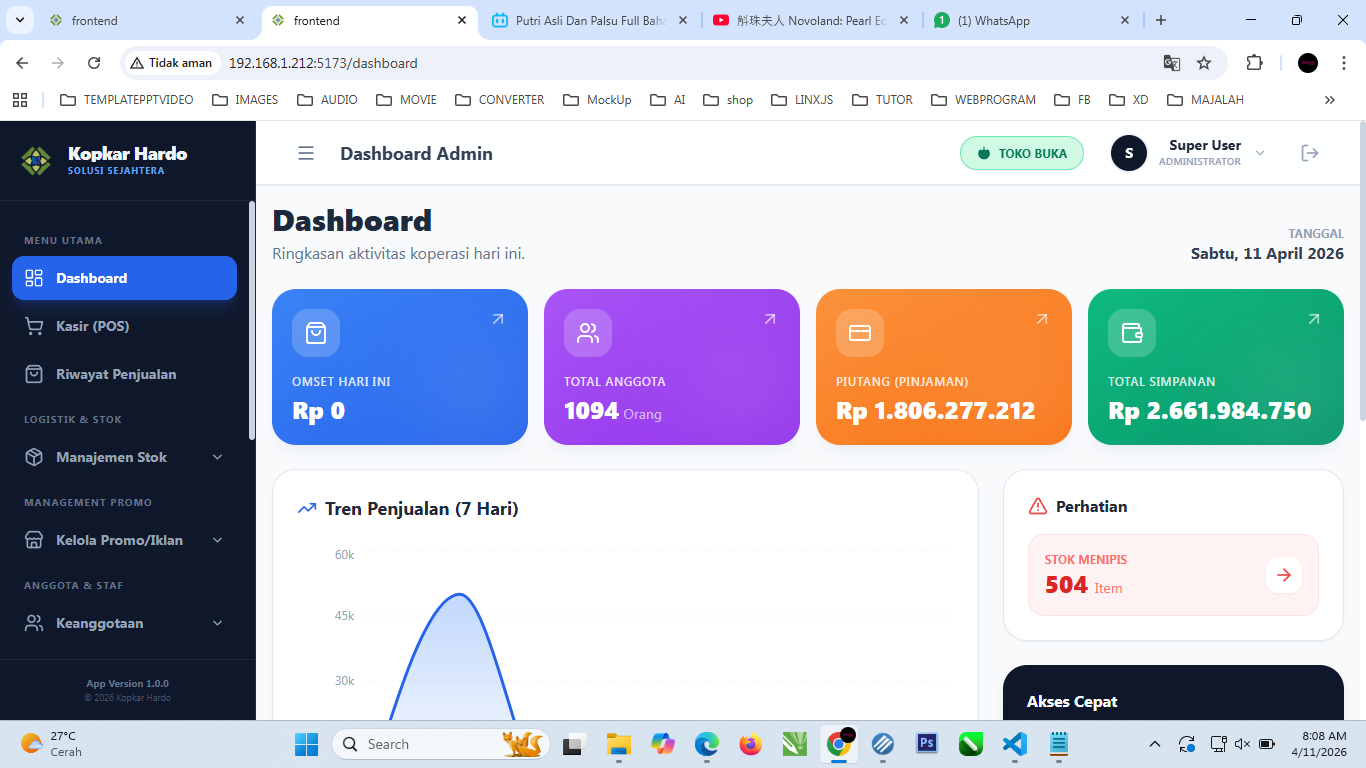 Koperasi Karyawan + Unit Usaha